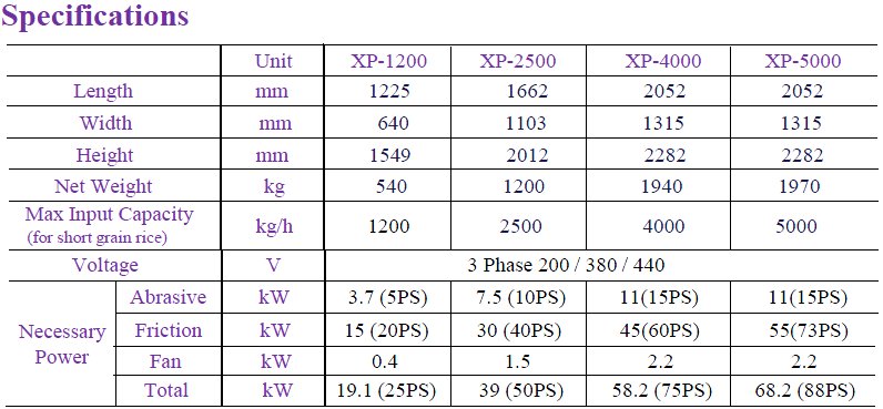 yamamoto-specifications-table-21new.jpg - 77001 Bytes