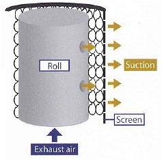 yamamoto dp-3001 roll and screen 21new.jpg - 14214 Bytes