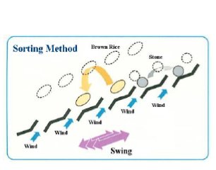 yamamoto de-stoner csp803 mechanism sorting method -21nes.jpg - 13603 Bytes