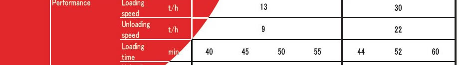 Yamamoto Specifications table for Model Name SD-84H2 SD-96H2 SD-108H2 SD-120H2 SD-220H SD-260H SD-300H Performance