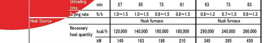 Yamamoto Specifications table for Model Name SD-84H2 SD-96H2 SD-108H2 SD-120H2 SD-220H SD-260H SD-300H Heat Source