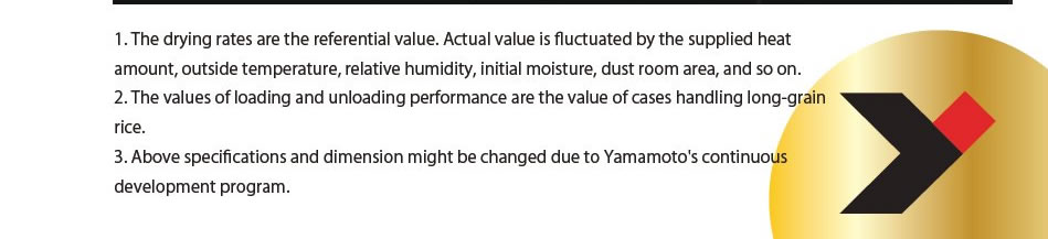 1. The drying rates are the referential value. Actual value is fluctuated by the supplied heat
amount, outside temperature, relative humidity, initial moisture, dust room area, and so on.
2. The values of loading and unloading performance are the value of cases handling long-grain rice.
3. Above specifications and dimension might be changed due to Yamamoto's continuous development program.